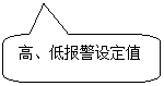 圓角矩形標(biāo)注: 高、低報(bào)警設(shè)定值